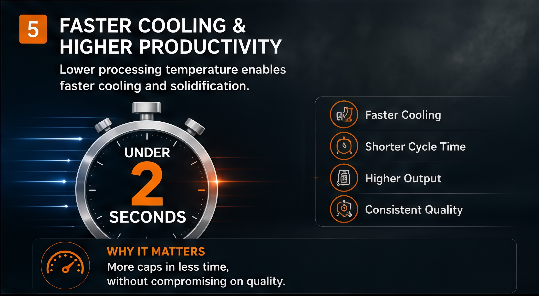 Faster cooling and higher productivity with cap compression molding machines