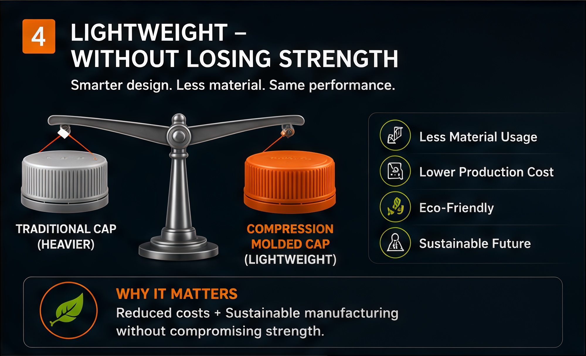 Lightweight compression molded caps that still meet performance requirements